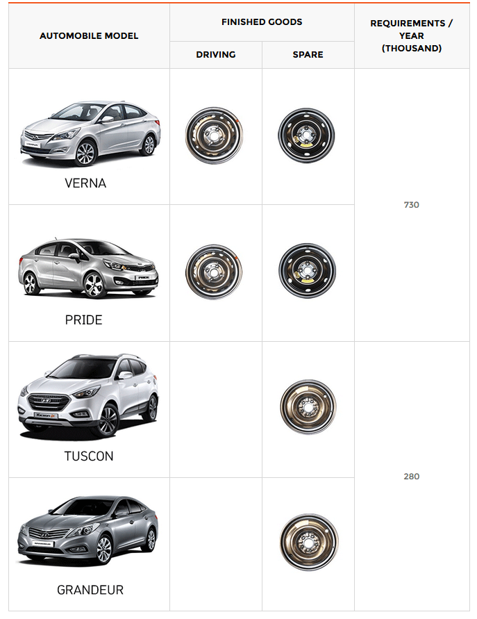 STEEL WHEEL DISC YOOCHANG POWERTECH
